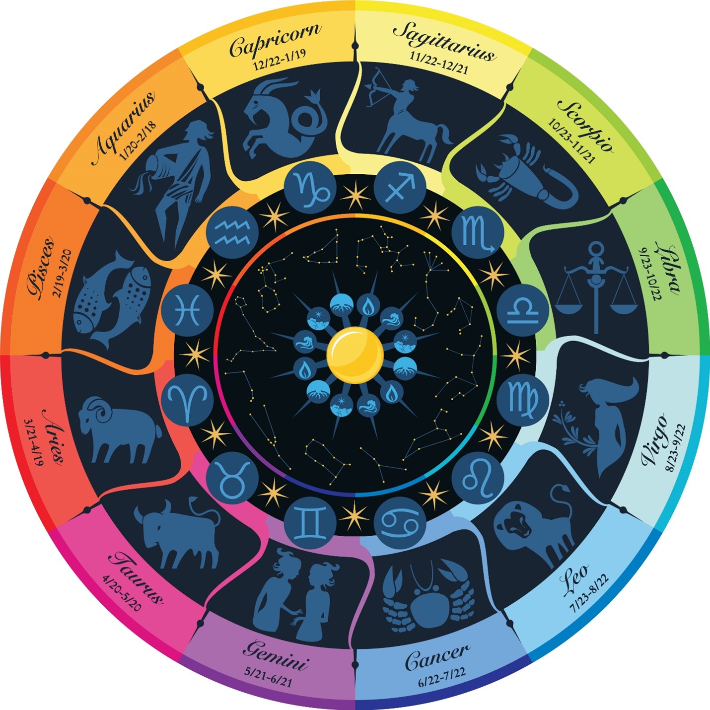 zodiac wheel